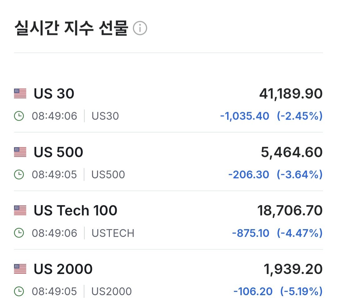 트럼프 미친 관세 미국 주식시장 반응