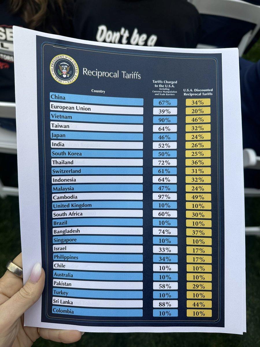 미국 트럼프 관세표 존나 웃긴점이 뭐냐면 ㅋㅋㅋㅋㅋ
