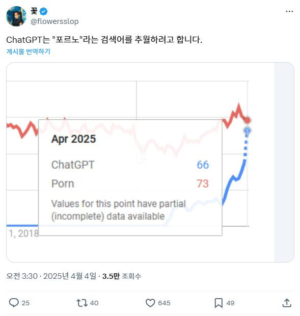 챗지피티 흥행이 한번에 체감되는 짤
