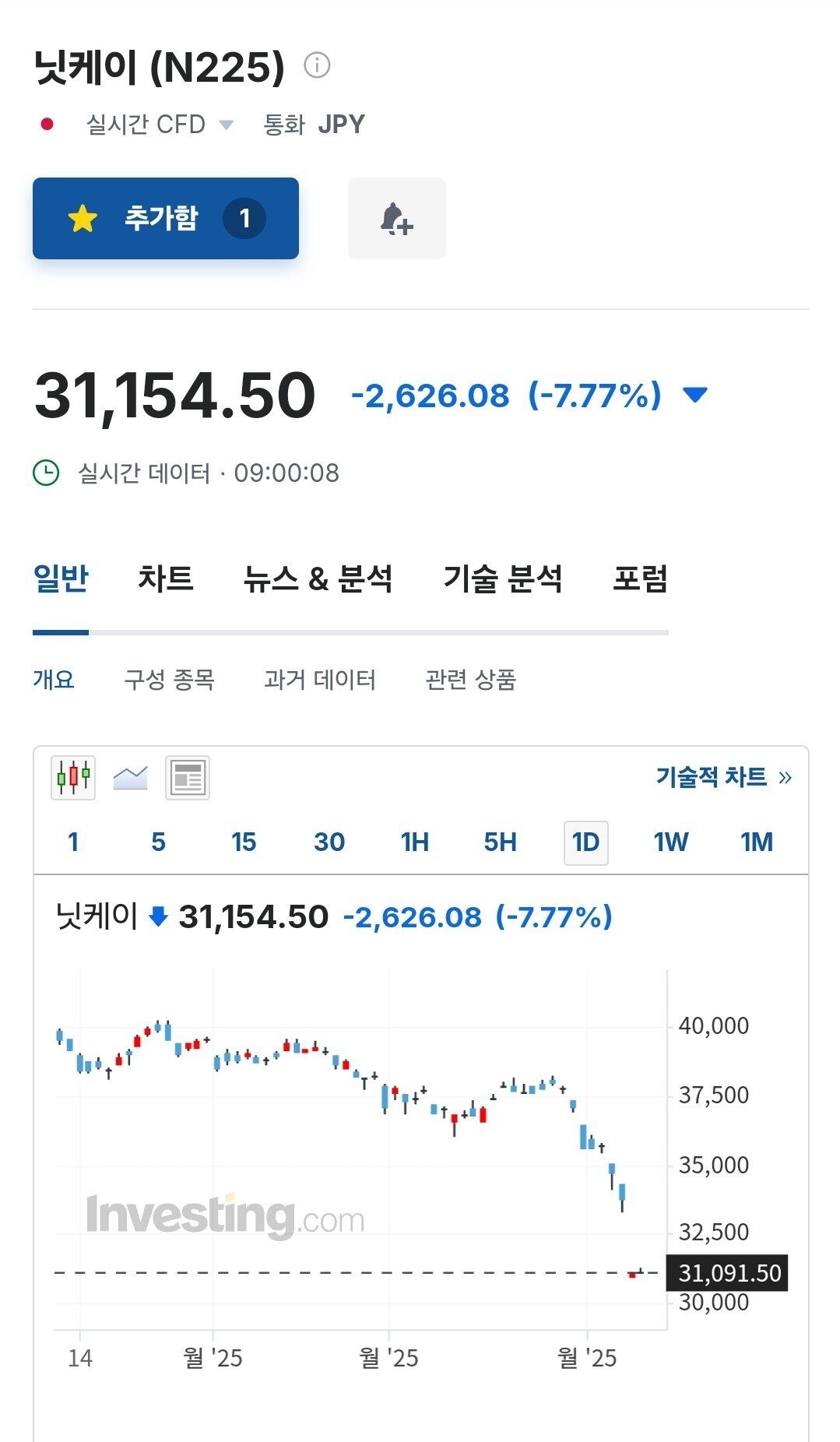 [속보] 닛케이 서킷브레이커 발동