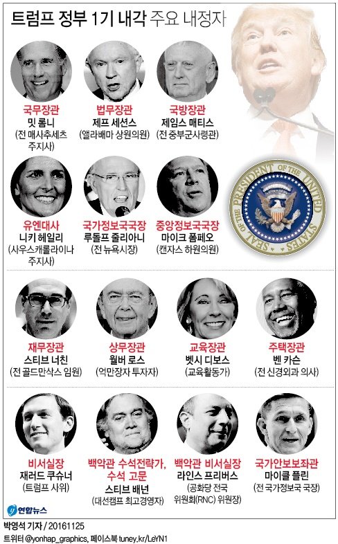 트럼프 2기를 보면서 재평가 시급한 억제기 GOAT