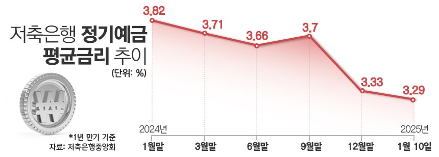 투자만 해도 연 3프로 보장