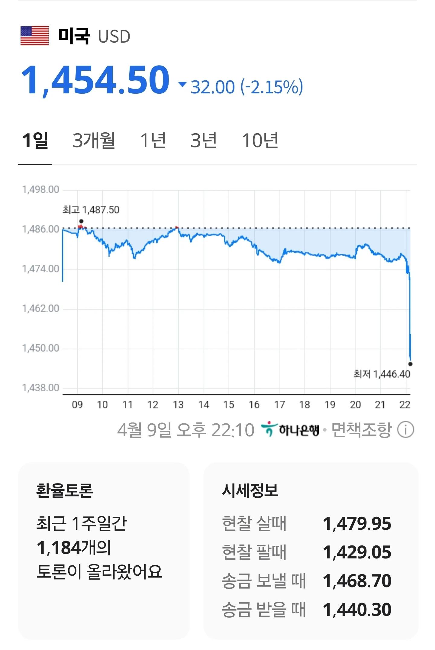 환율 근황ㅋㅋㅋㅋㅋ