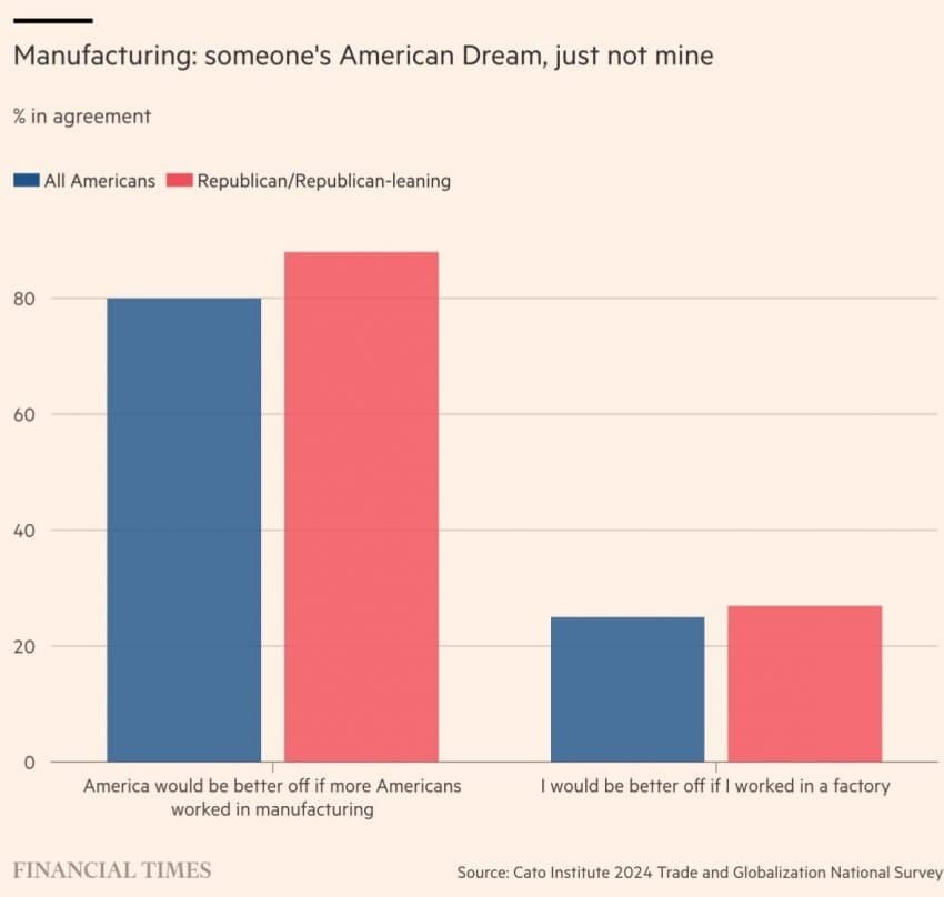 미국 여론조사 근황