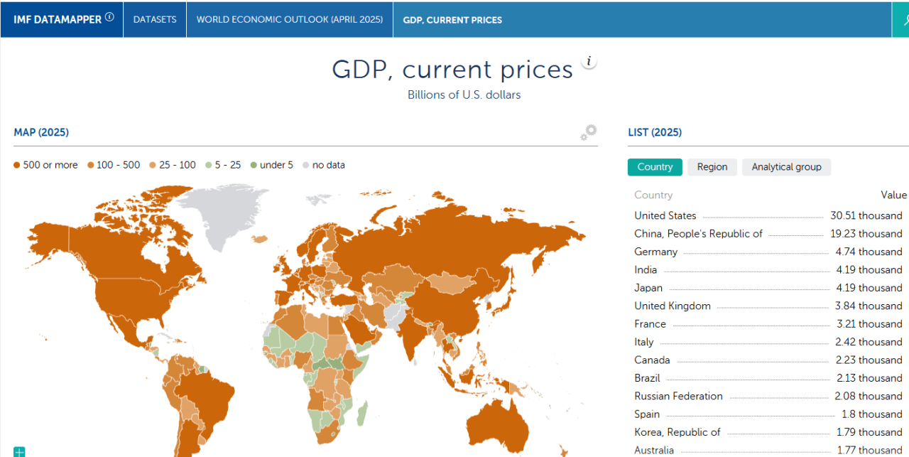 어제 올라온 IMF의 한국, 일본 GDP 근황