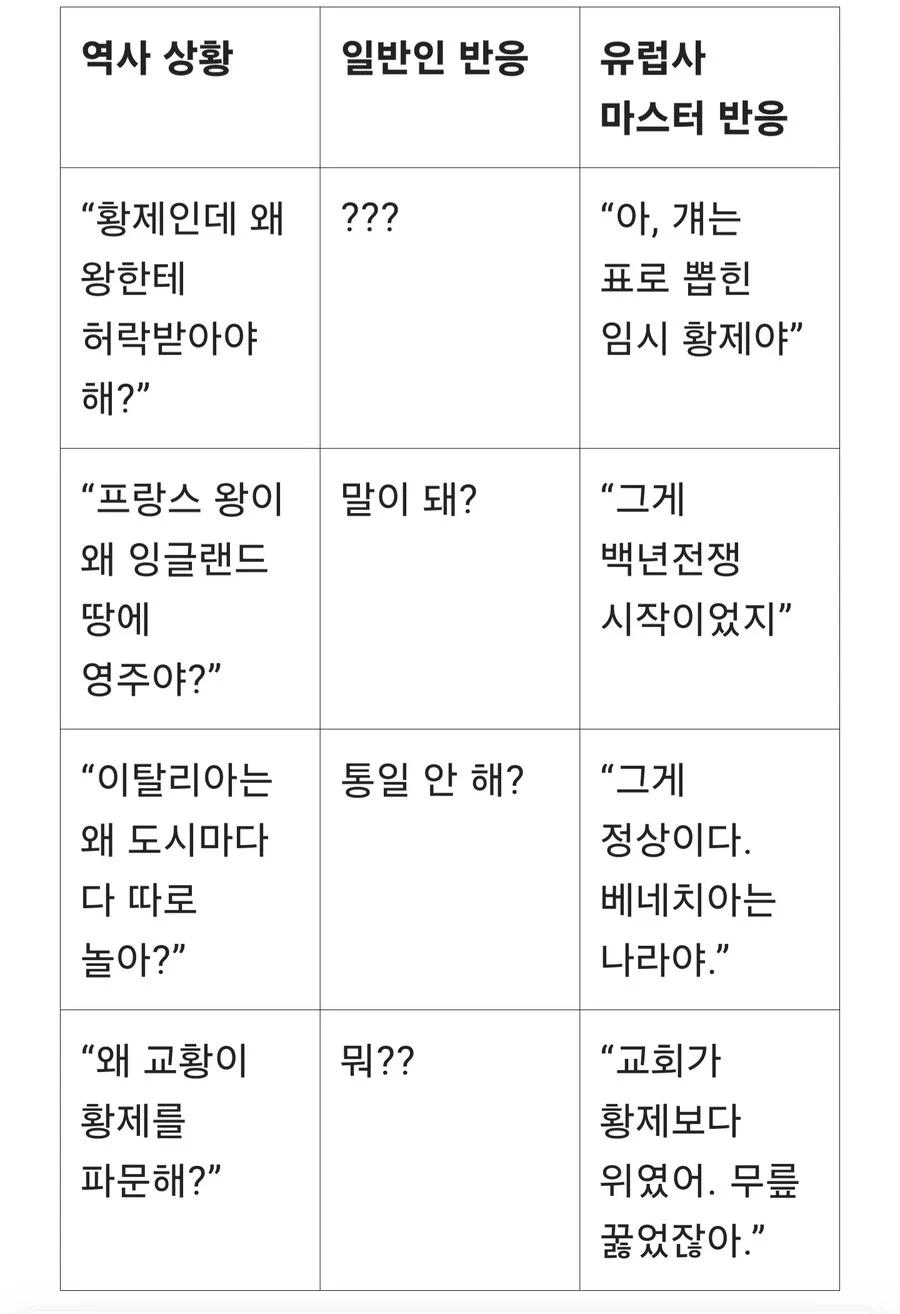 유럽사 공부할 때 금기사항인 것