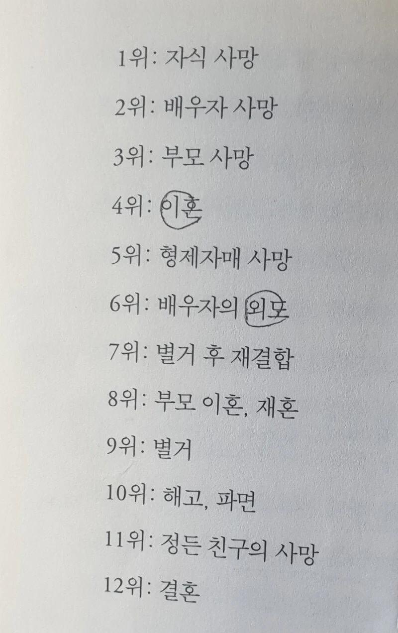 인간이 느끼는 스트레스 순위