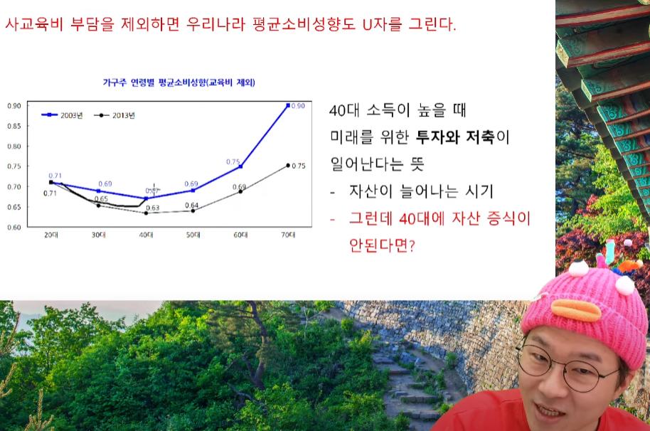 슈카 "사교육비 문제가 너무 크게 작용하는게 현재의 문제"