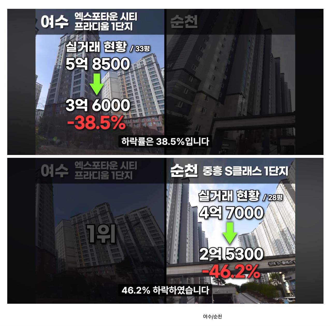 집값 폭락중인 지방 아파트들 상황