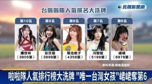 대만 치어리더 순위 TOP10, 8명이 한국인