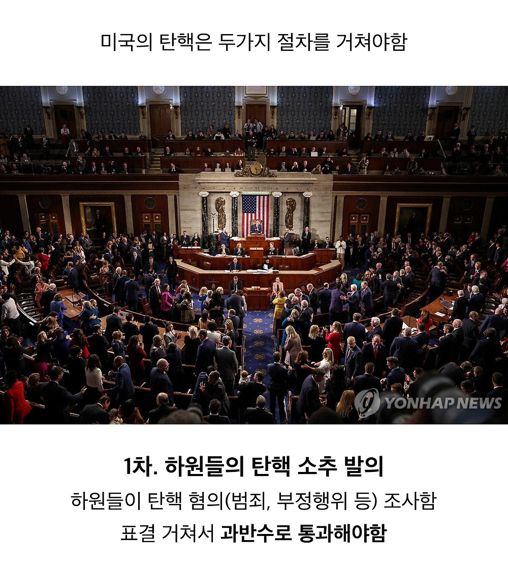 미국의 탄핵 절차