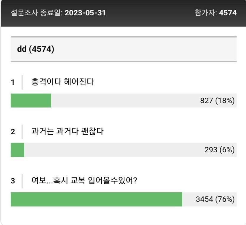 ㅇㅎ)여친이 학창시절 일진이라면..