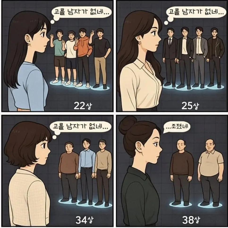 노처녀가 되어가는 과정