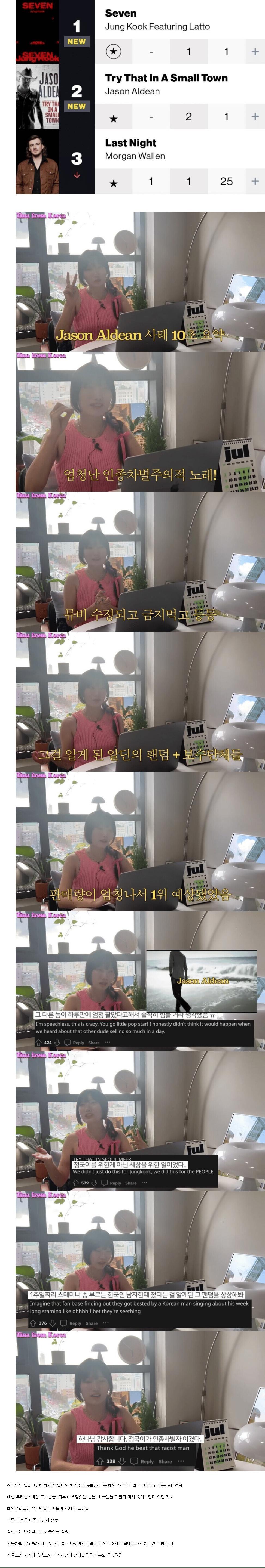 BTS 정국이 해냈던 개쩌는 업적