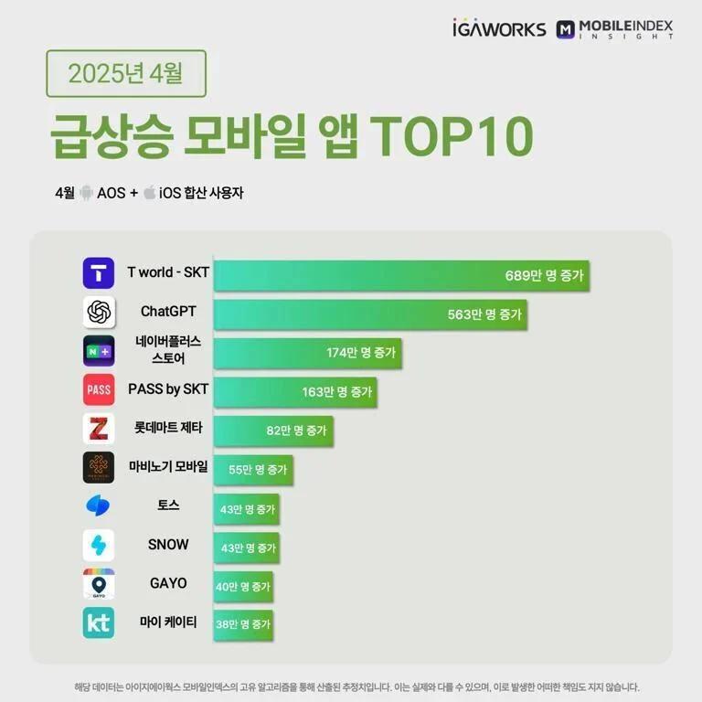 자사 앱사용을 급증시키는 방법