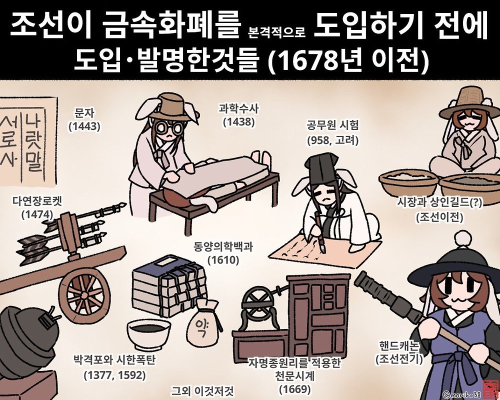 조선이 금속화폐 통용되기 전까지 도입되거나 발명된 것들