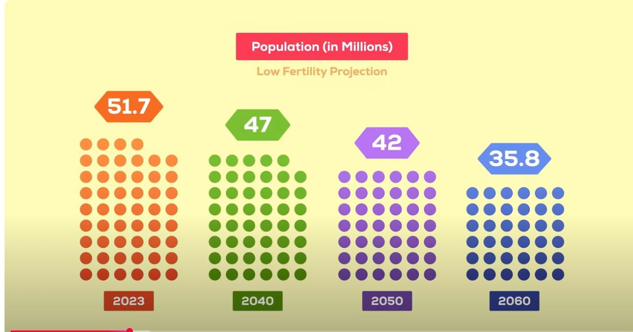 이대남, 이대녀부터 영포티까지 간과하고 있는 사실
