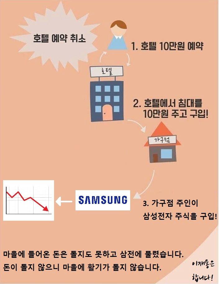 호텔경제학 국장 버전