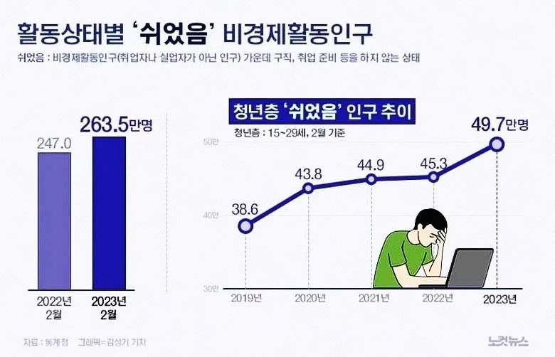 38세 무경력 백수의 삶