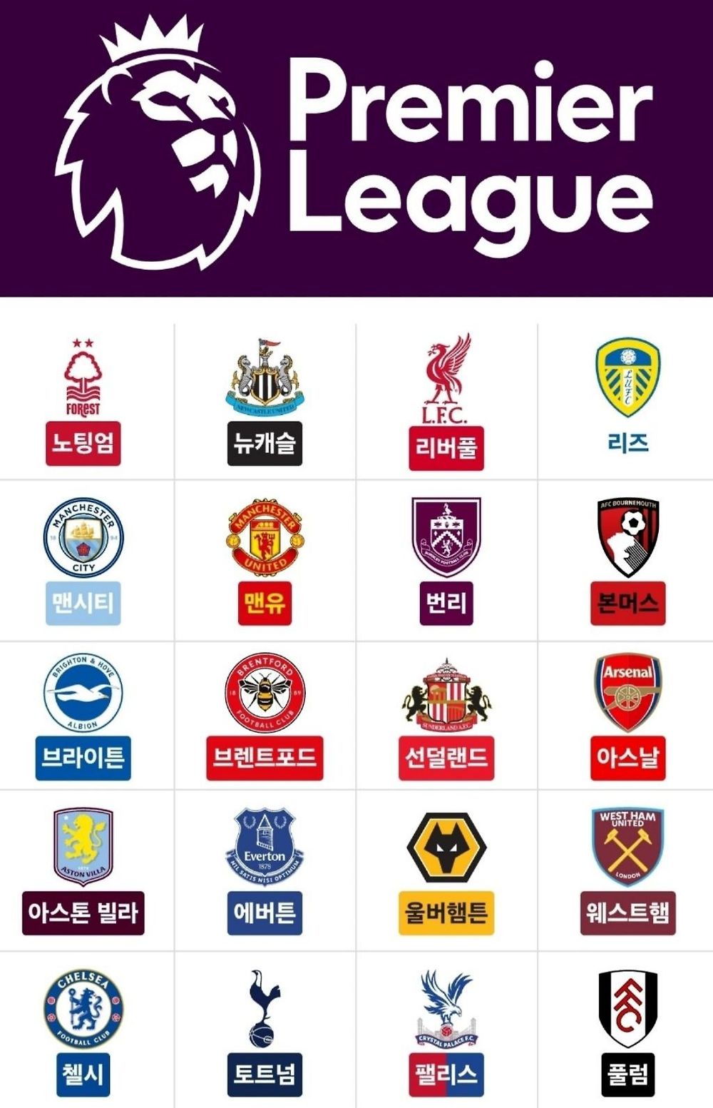 25-26 시즌 프리미어리그 참가 구단
