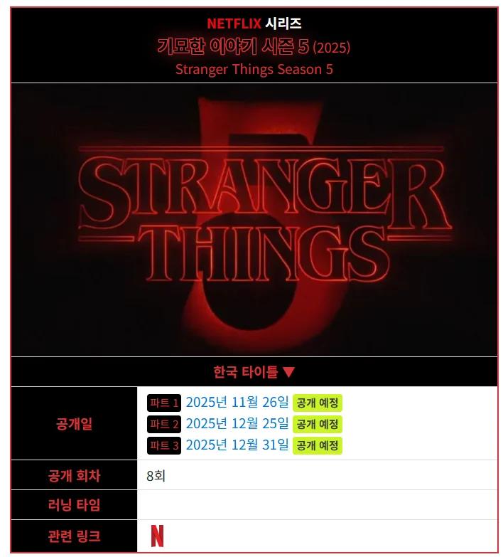 넷플릭스 기묘한 이야기 마지막 시즌 근황