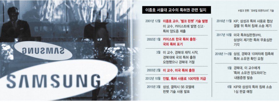 삼성이 빼앗으려고 했던 국내 기술