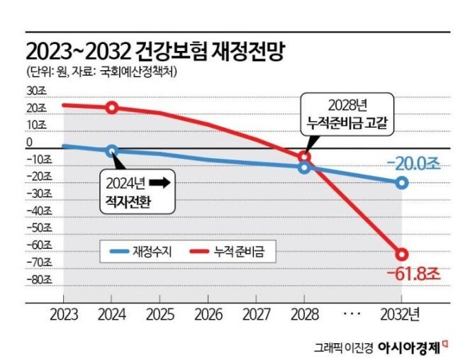 세금, 국민연금보다 더심한 폭탄 다가오는중 ㄷㄷ
