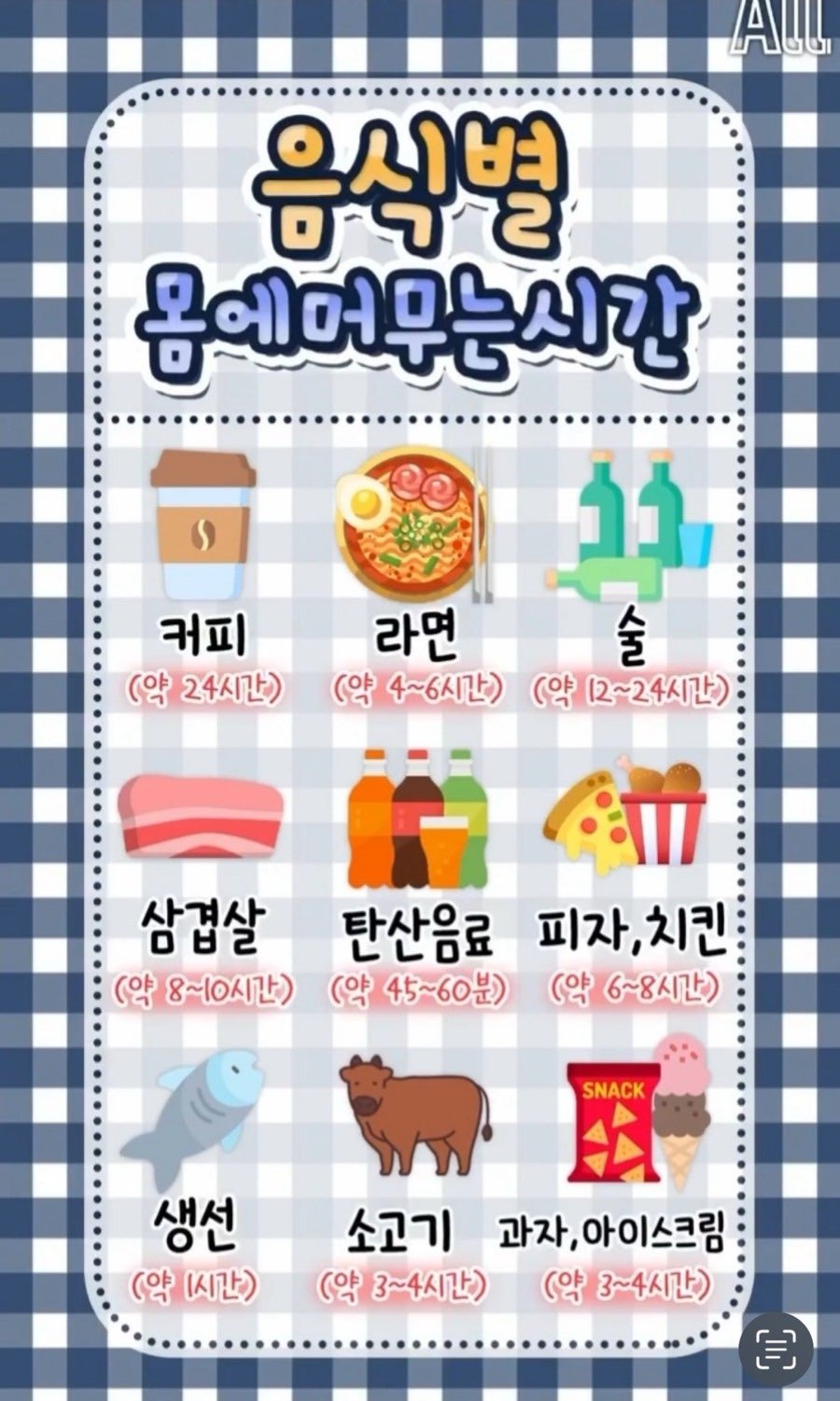 음식별 몸에 머무는 시간 (feat. 대장암과의 관계)