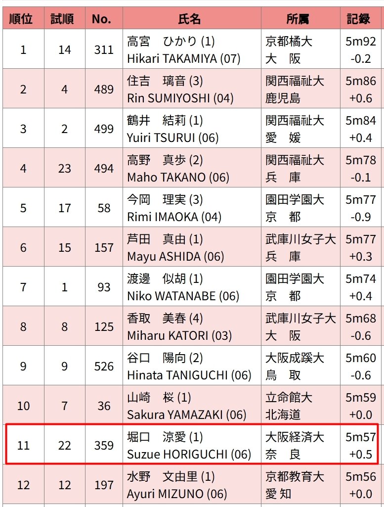 ㅇㅎ) 일본 아이돌 연습생 출신 육상선수