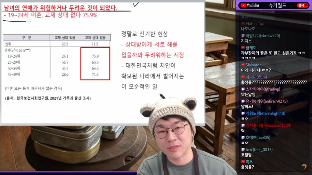 20~30대 연애 근황..