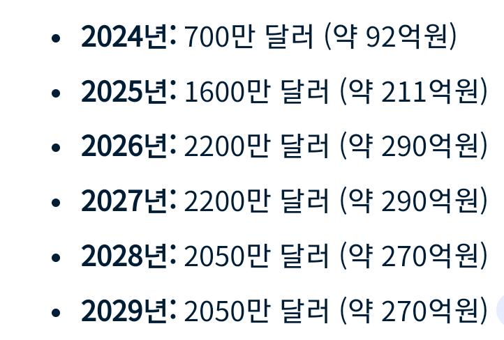 ㅎㄷㄷ한 메이저리거 이정후 잔여연봉