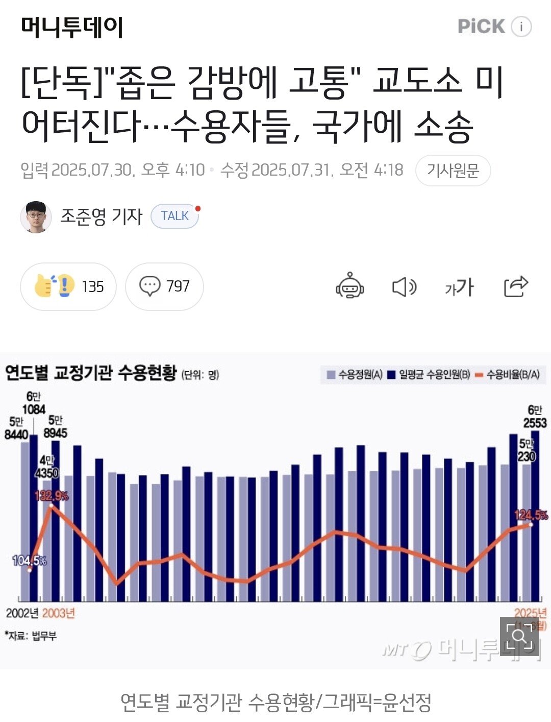 [단독] 수용자들 "좁은 감방에 고통"…국가 상대 소송