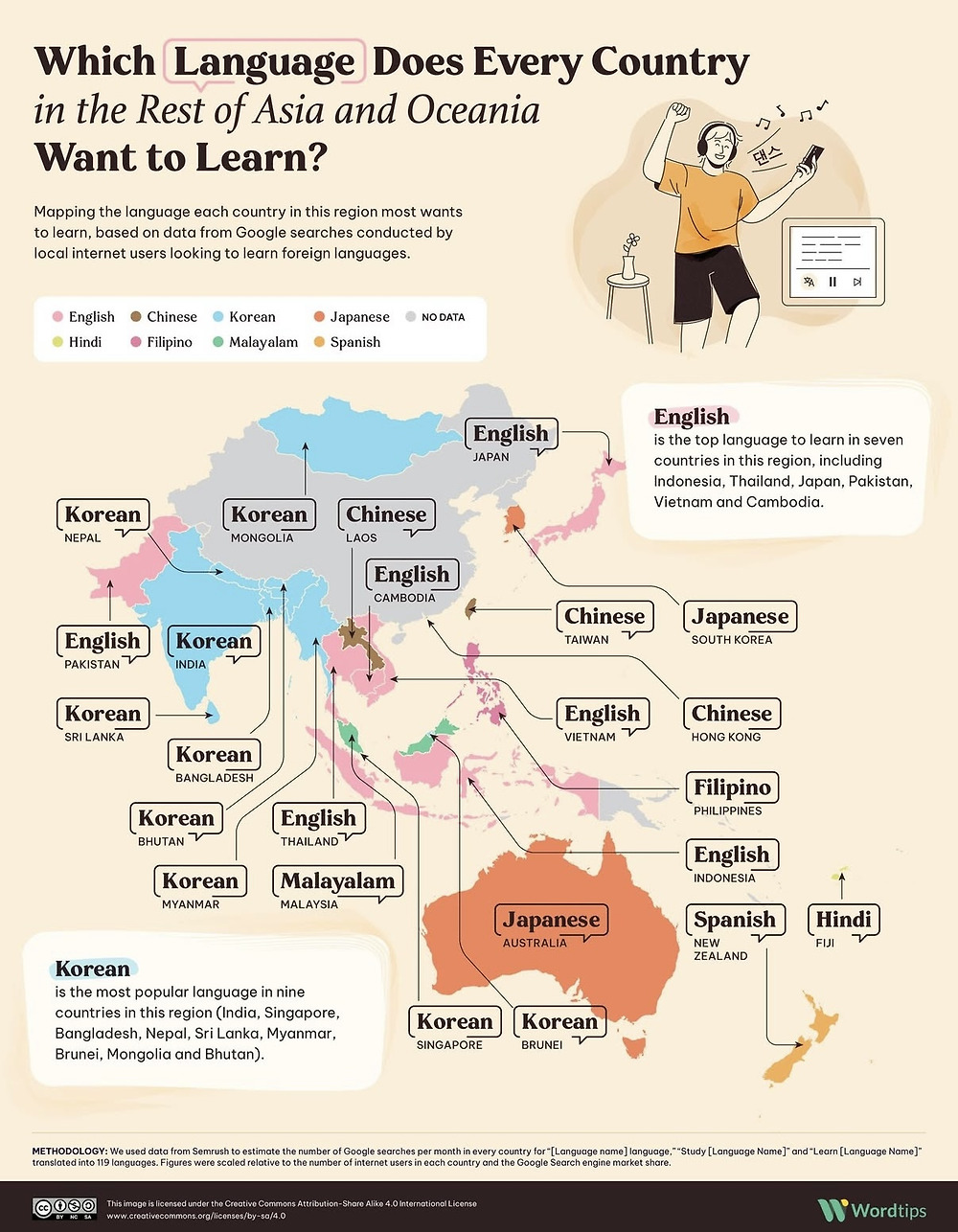 아시아인들에게 물어본 배우고 싶은 외국어