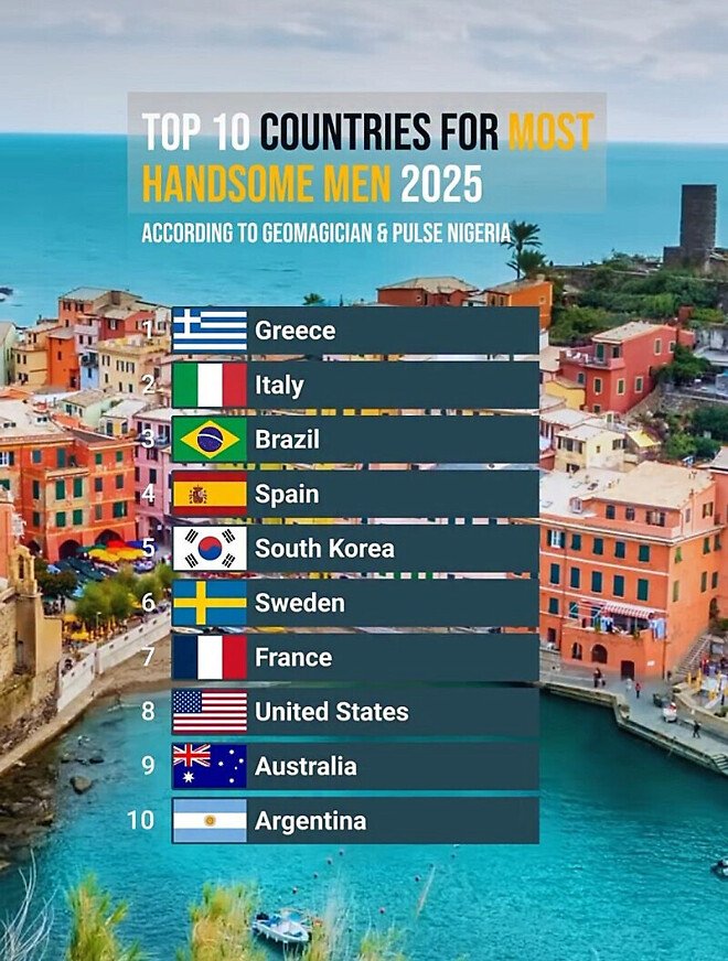 한국 남자들 어깨뽕 들어갈만한 세계 순위