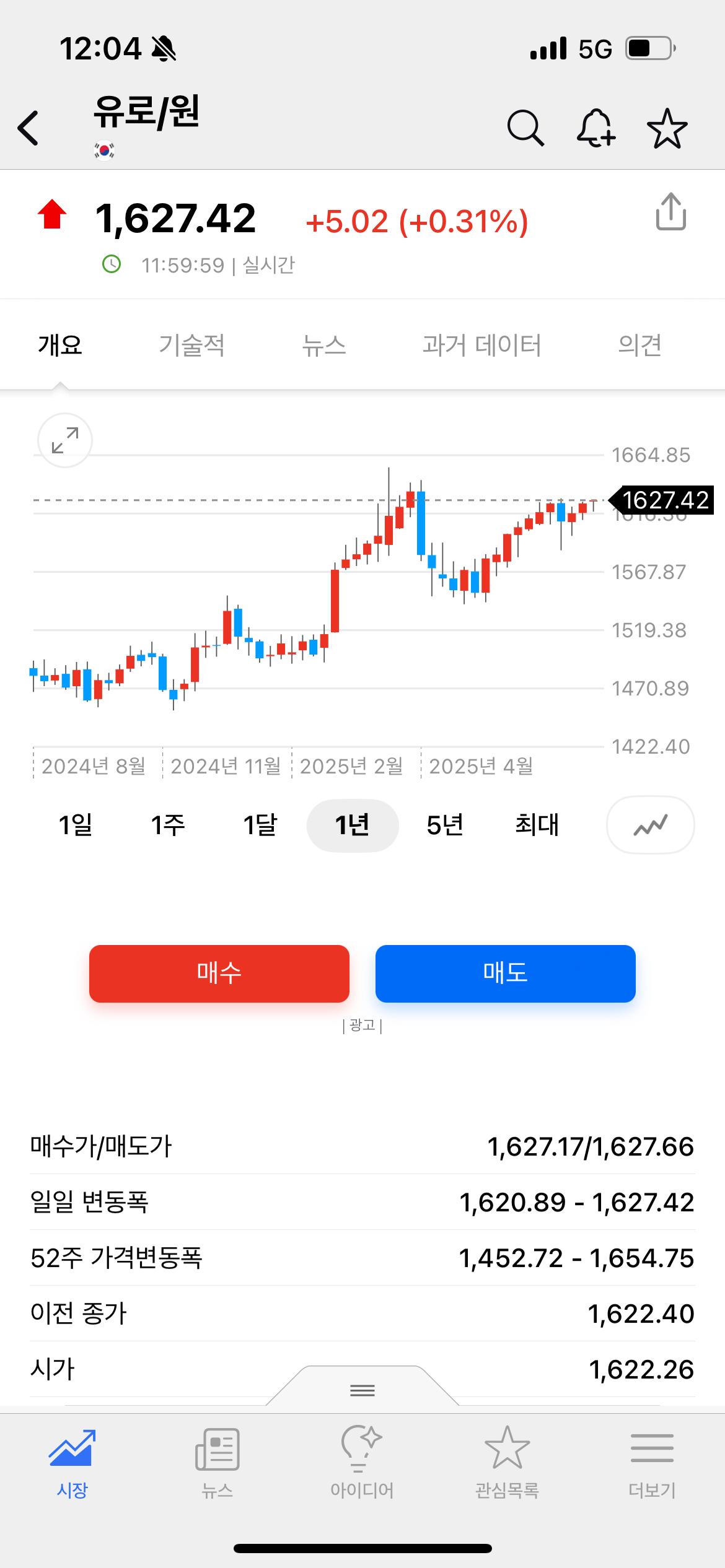 지금 환율이 레전드인 이유