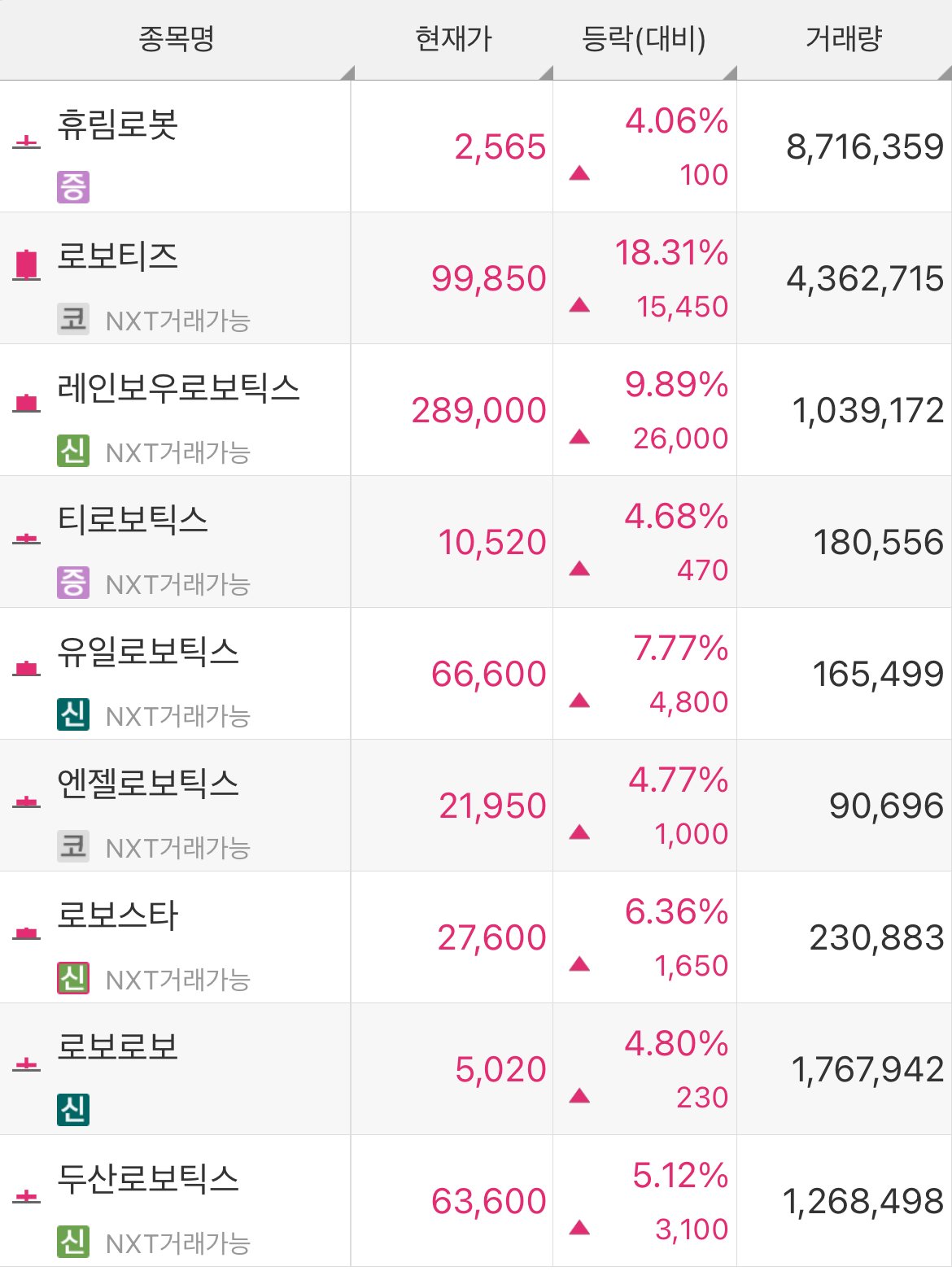 (주식) 노란봉투법 통과 후 증시 상황