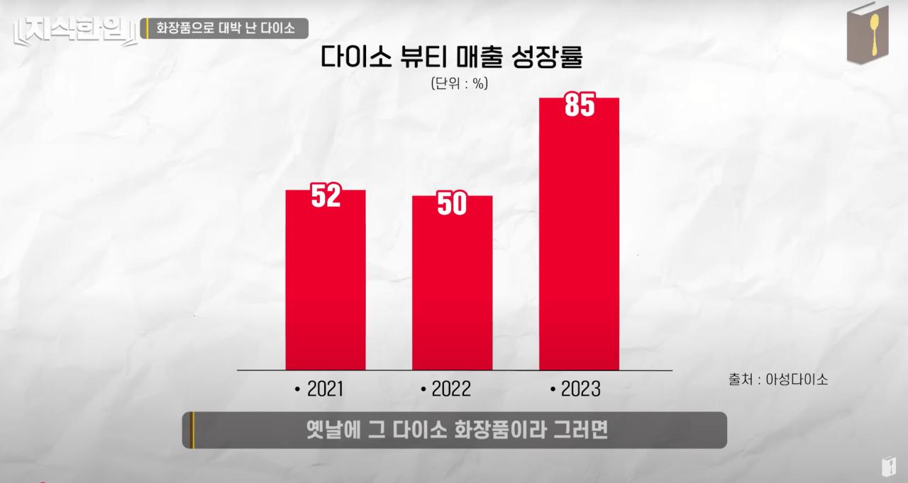 요즘 다이소 화장품 가격이 낮은데도 품질이 좋아진 이유