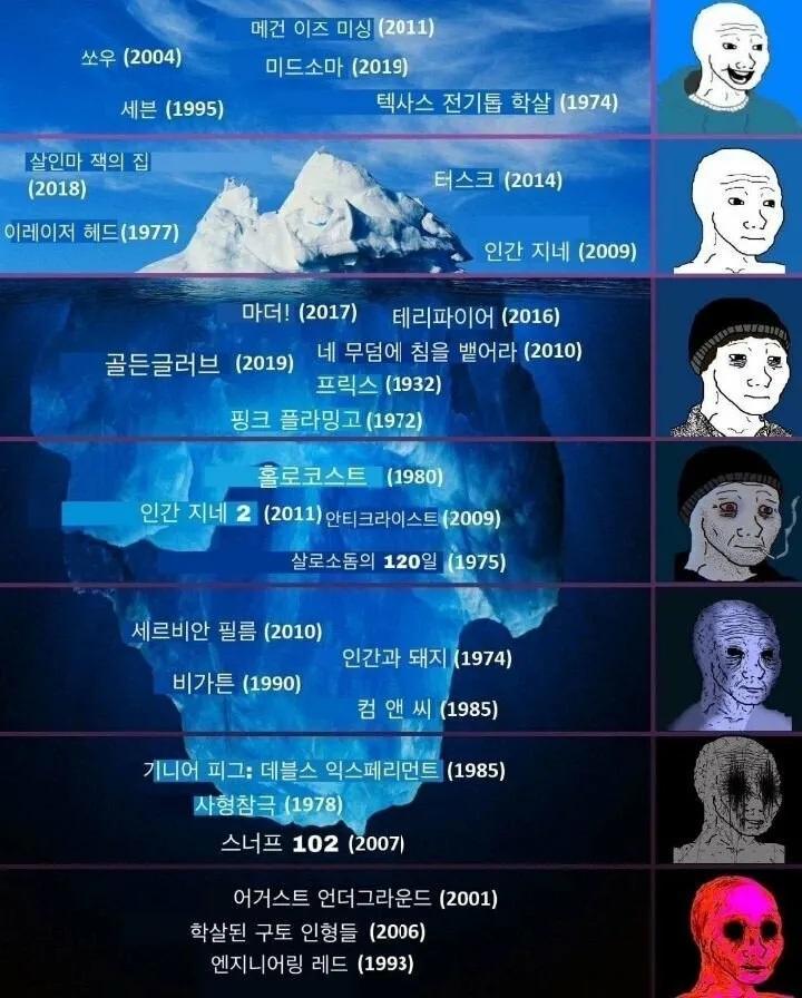 보고 나면 불쾌한 영화 등급 ㄷㄷ