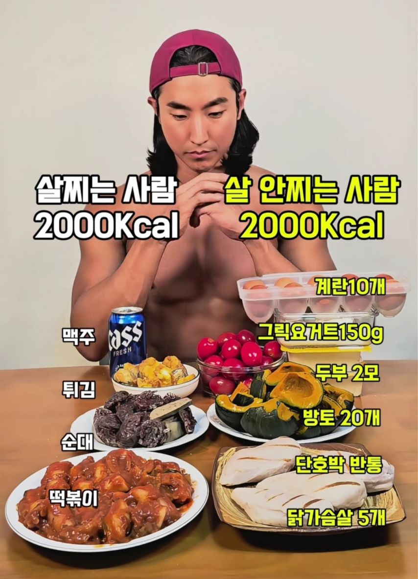 2,000kcal 먹고 살 안찌는 법