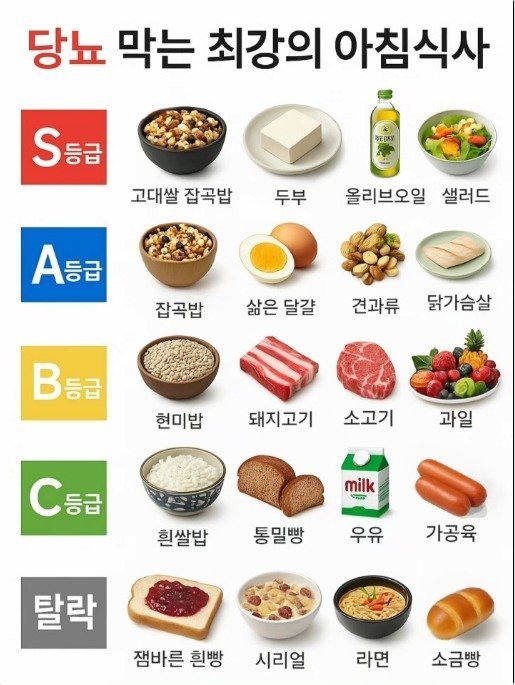 당뇨 막는 최강의 아침식사 티어