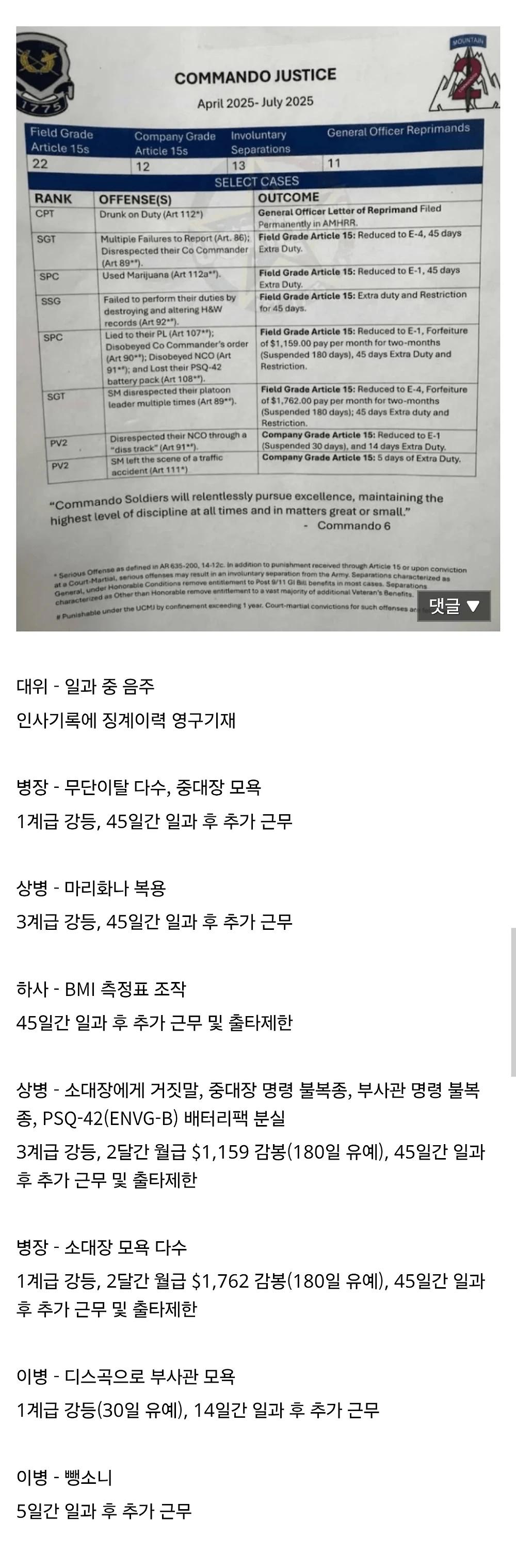 싱글벙글 미군 징계 사유