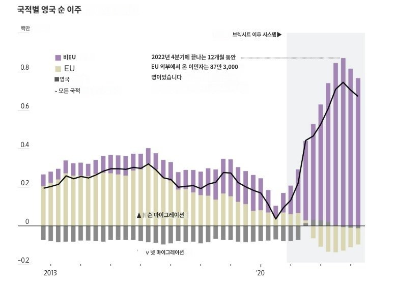 영국에서 반이민 정서가 강해진 이유