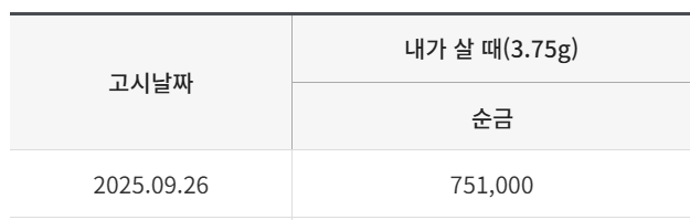 금값이 얼마나 올랐는지 모르는 사람들을 위해ㄷㄷㄷㄷ
