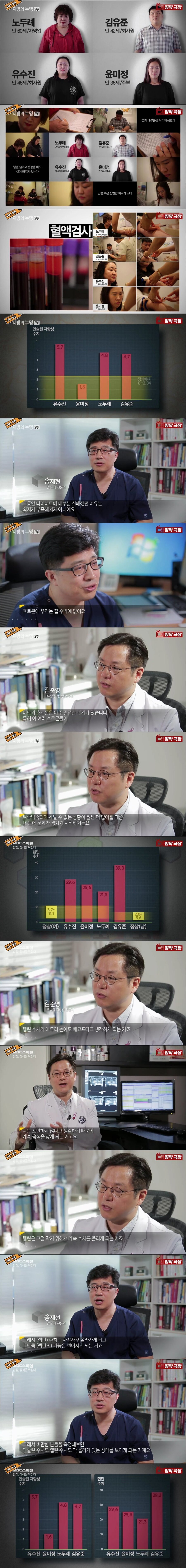 뚱뚱한 사람들이 살빼기 힘든 이유