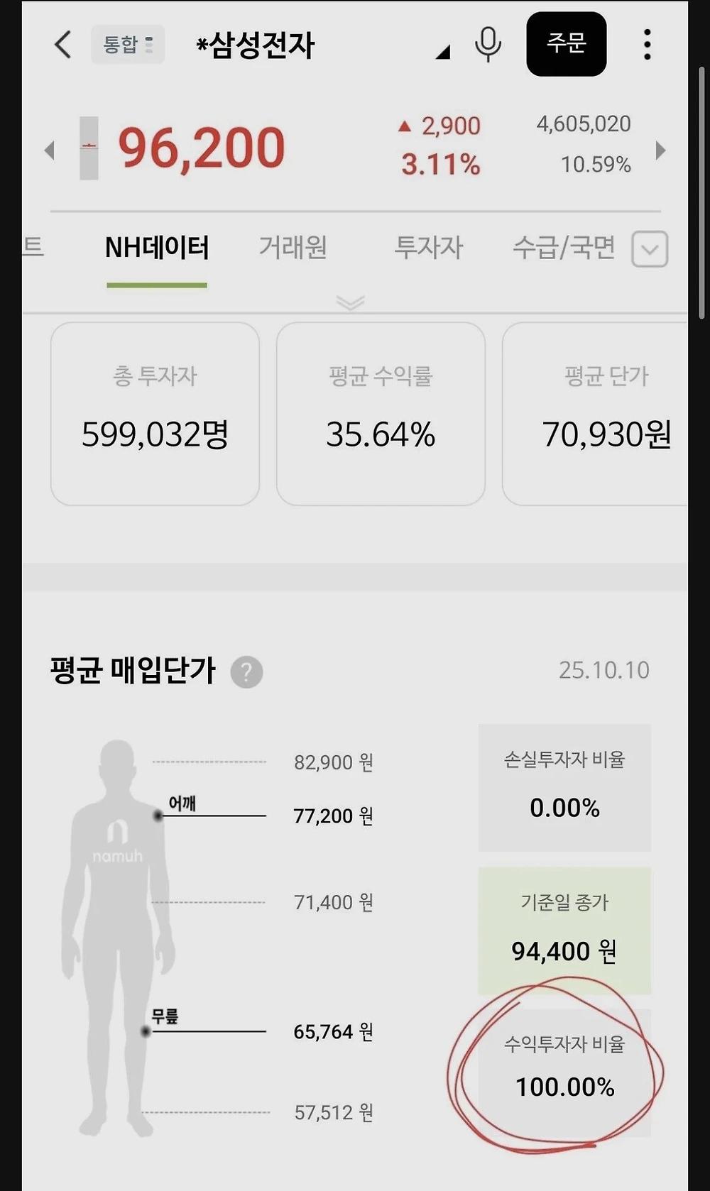 속보) 삼성전자 전원 구조!!!!!!!