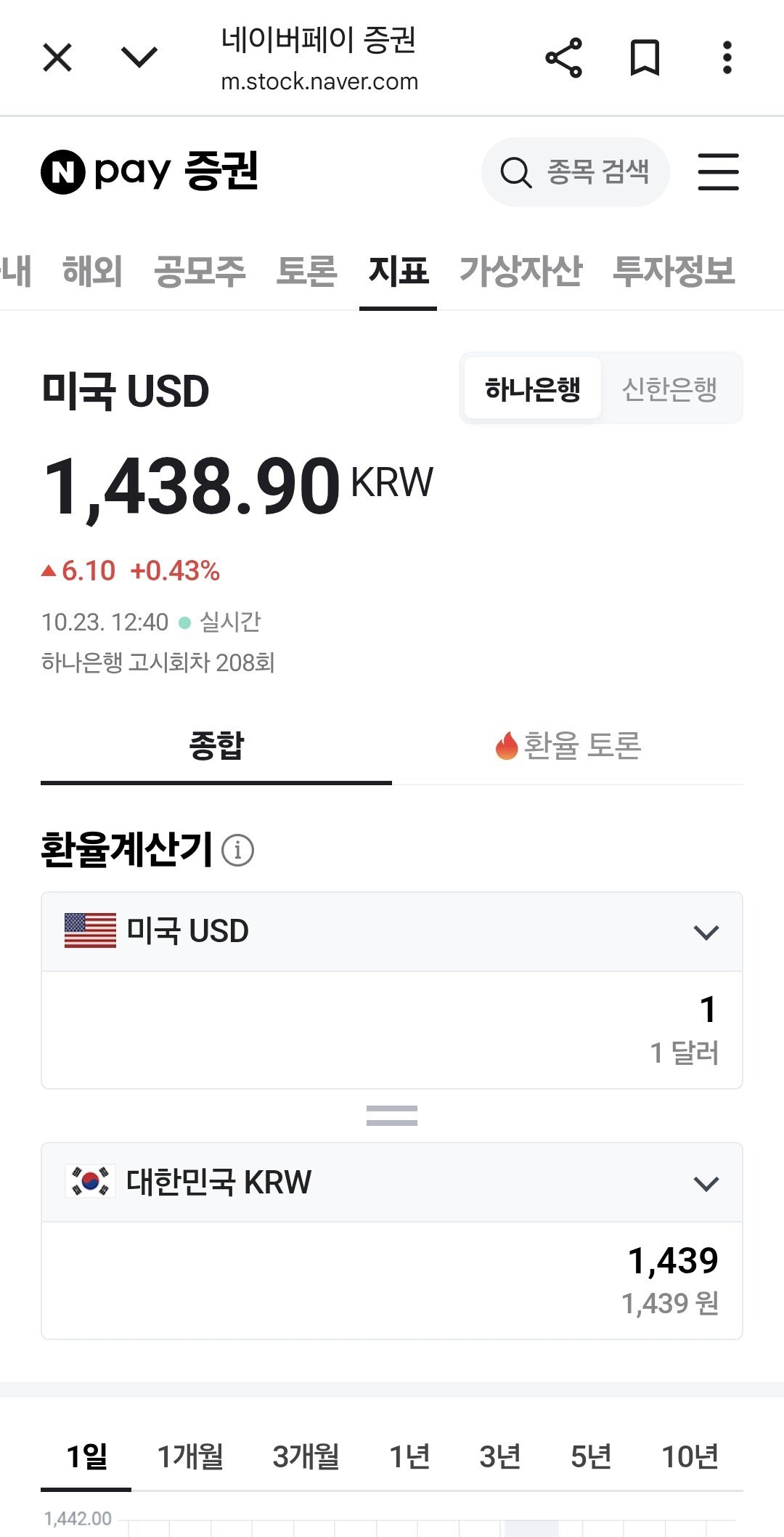 환율 1438.9원
