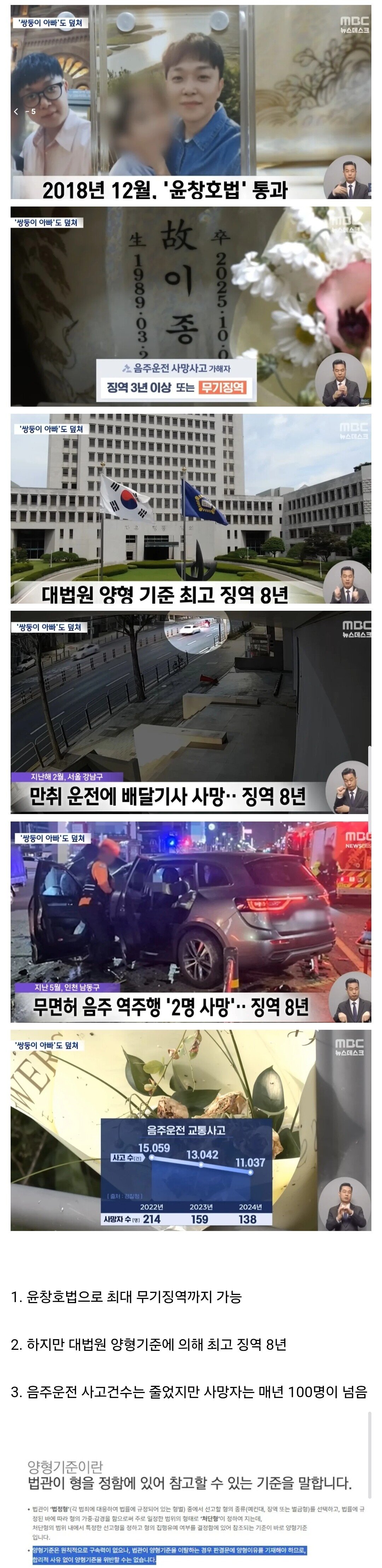 대한민국 음주운전 처벌 근황.