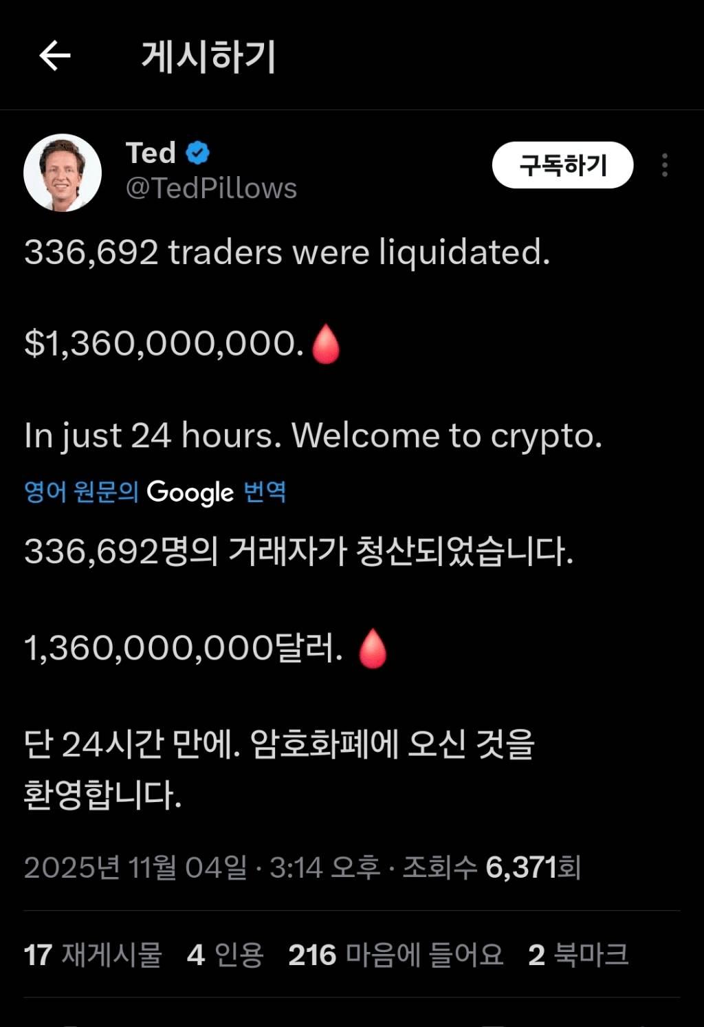 암호화폐 24시간 동안 336,692명 1,360억 달러 청산