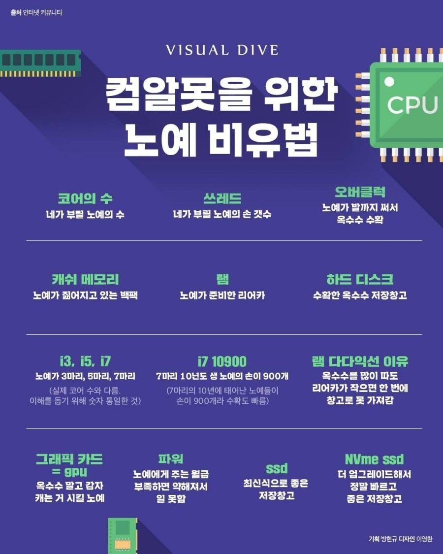 컴퓨터 모르는 사람들이 컴 살때 알아두면 좋은 참고 자료