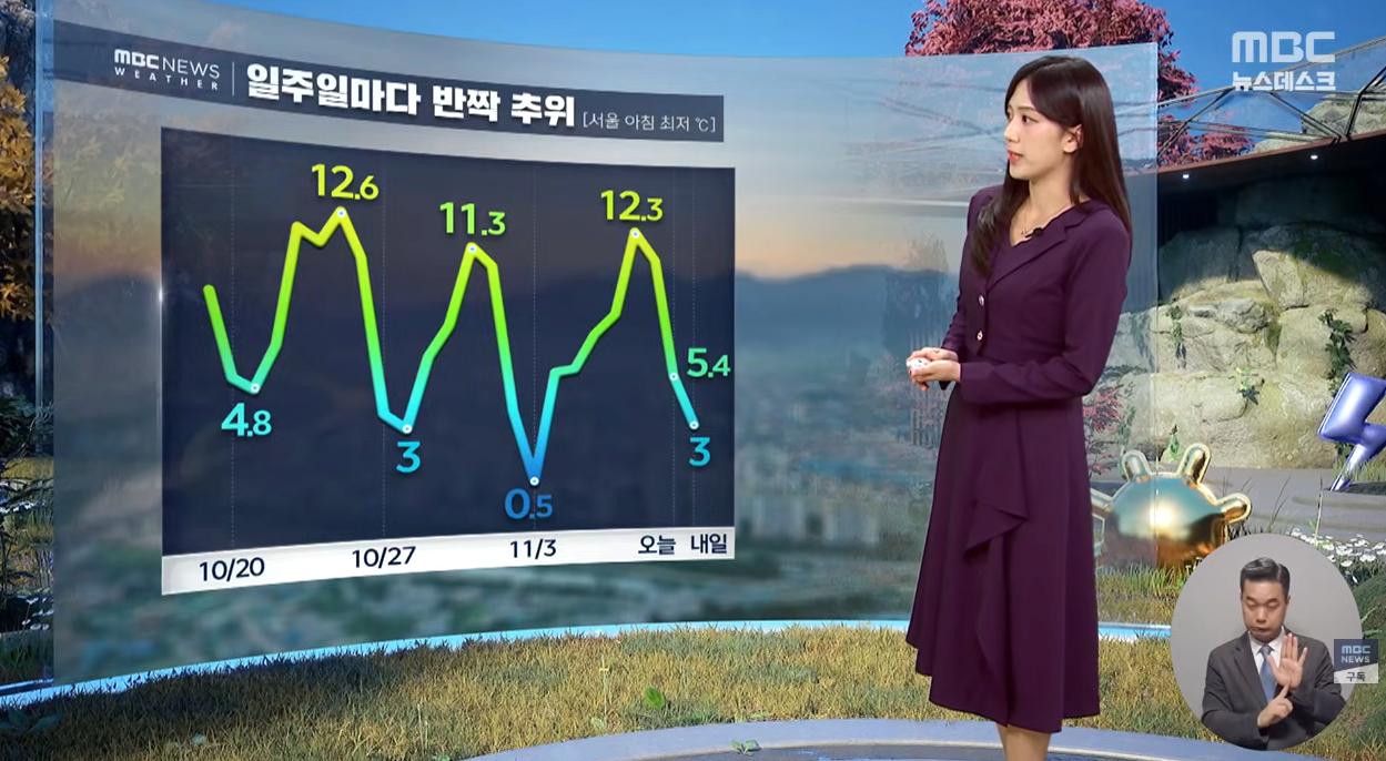 최근 대한민국 날씨 근황..